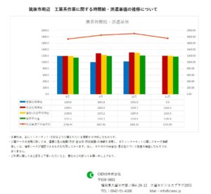 2018年11月　筑後市　工業系作業　時間給　派遣単価