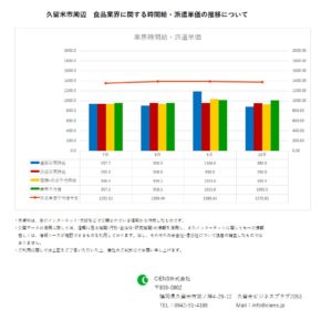 2018年10月 久留米市 食品業界 時間給 派遣単価