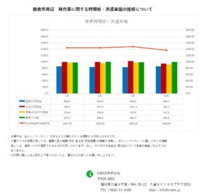 2018年10月 朝倉市 軽作業 時間給 派遣単価