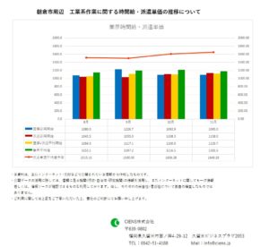 2018年11月　朝倉市　工業系作業　時間給　派遣単価