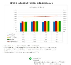 2018年11月　佐賀市　倉庫内作業作業　時間給　派遣単価
