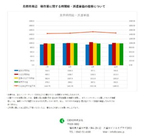 2018年10月 鳥栖市 軽作業 時間給 派遣単価