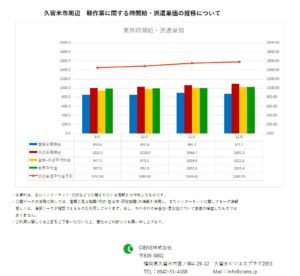 2018年12月 久留米市 軽作業 時間給 派遣単価