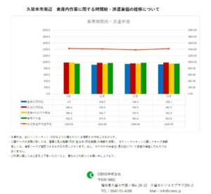 2018年12月　久留米市　倉庫内作業作業　時間給　派遣単価