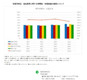 2019年1月　佐賀市　食品業界　時間給　派遣単価