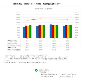 2019年1月　朝倉市 軽作業 時間給 派遣単価