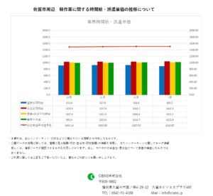 2019年1月　佐賀市 軽作業 時間給 派遣単価