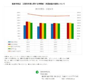 2019年1月　筑後市　工業系作業　時間給　派遣単価