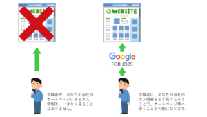 Google for jobs で求人の導線を作る
