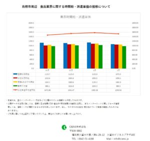 2019年2月　鳥栖市　食品業界　時間給　派遣単価