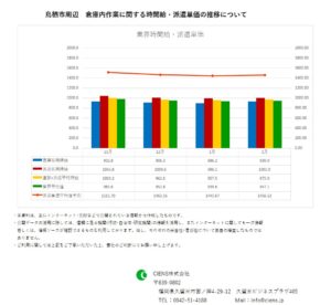 2019年2月　鳥栖市　倉庫内作業作業　時間給　派遣単価