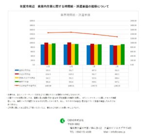 2019年2月　佐賀市　倉庫内作業作業　時間給　派遣単価