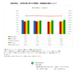2019年3月　佐賀市　工業系作業　時間給　派遣単価