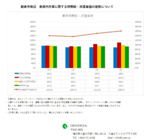 2019年3月　朝倉市　倉庫内作業作業　時間給　派遣単価