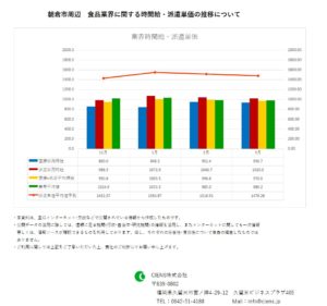 2019年3月　朝倉市　食品業界　時間給　派遣単価
