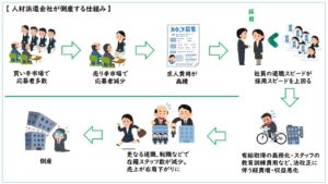 人材派遣会社が人手不足で倒産する仕組み