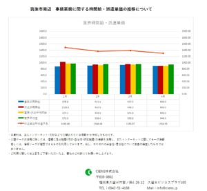 2019年4月　筑後市 事務業務 時間給 派遣単価