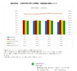 2019年4月　筑後市　工業系作業　時間給　派遣単価