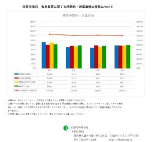 2019年4月　佐賀市　食品業界　時間給　派遣単価