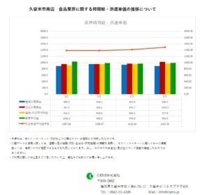 2019年4月　久留米市　食品業界　時間給　派遣単価