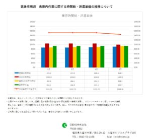 2019年5月　筑後市　倉庫内作業作業　時間給　派遣単価