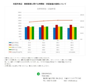 2019年5月　佐賀市 事務業務 時間給 派遣単価