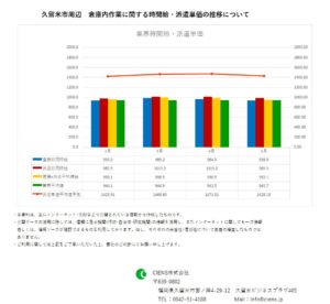 2019年5月　久留米市　倉庫内作業作業　時間給　派遣単価