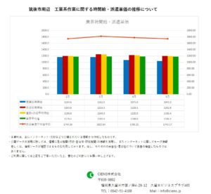 2019年5月　筑後市　工業系作業　時間給　派遣単価