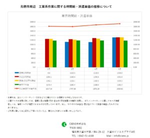 2019年5月　鳥栖市　工業系作業　時間給　派遣単価