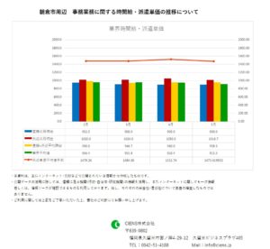 2019年5月　朝倉市 事務業務 時間給 派遣単価
