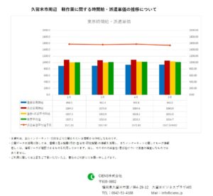 2019年5月 久留米市 軽作業 時間給 派遣単価