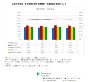 2019年5月　久留米市 事務業務 時間給 派遣単価