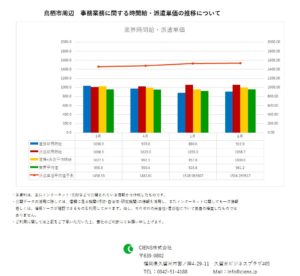 2019年6月　鳥栖市 事務業務 時間給 派遣単価
