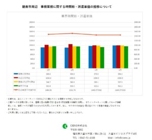 2019年6月　朝倉市 事務業務 時間給 派遣単価