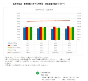 2019年6月　筑後市 事務業務 時間給 派遣単価