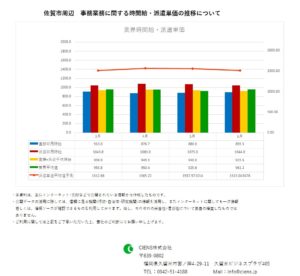 2019年6月　佐賀市 事務業務 時間給 派遣単価
