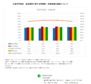 2019年6月　久留米市　食品業界　時間給　派遣単価