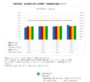 2019年6月　佐賀市　食品業界　時間給　派遣単価