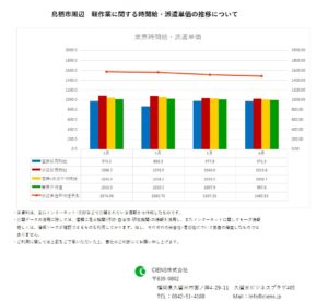 2019年6月 鳥栖市 軽作業 時間給 派遣単価