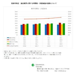 2019年6月　筑後市　食品業界　時間給　派遣単価