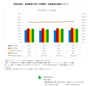 2019年7月　筑後市 事務業務 時間給 派遣単価