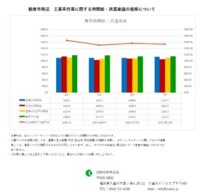 2019年7月　朝倉市　工業系作業　時間給　派遣単価
