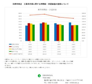 2019年7月　鳥栖市　工業系作業　時間給　派遣単価