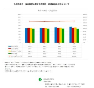 2019年7月　鳥栖市　食品業界　時間給　派遣単価