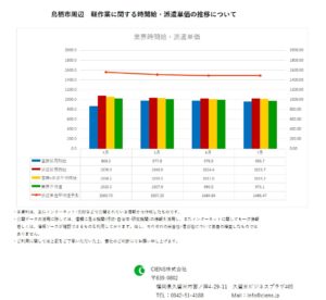 2019年7月 鳥栖市 軽作業 時間給 派遣単価