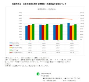 2019年7月　佐賀市　工業系作業　時間給　派遣単価