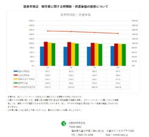 2019年8月 筑後市 軽作業 時間給 派遣単価
