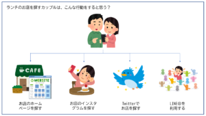 導線には役割がある