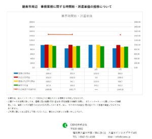 2019年9月　朝倉市 事務業務 時間給 派遣単価