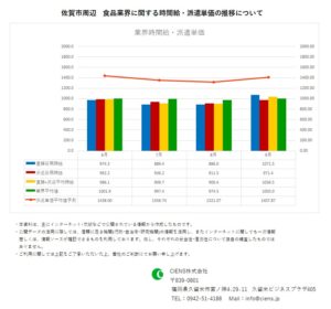 2019年9月　佐賀市　食品業界　時間給　派遣単価